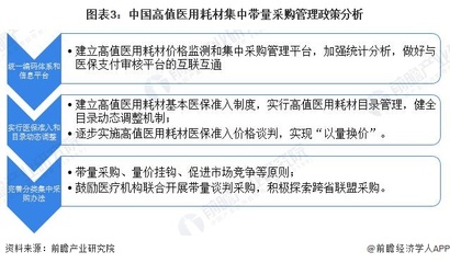2023年中国神经介入行业政策环境分析 心脑血管疾病防治行动与联合采购系统的双重驱动
