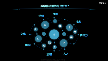 中兴通讯刘婷婷 数智化增强采购战略与供应链运营